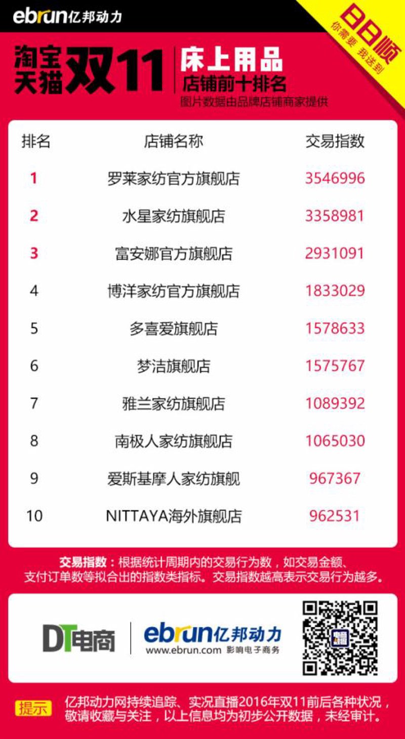 淘宝生活资讯:电商世界中的生活小贴士