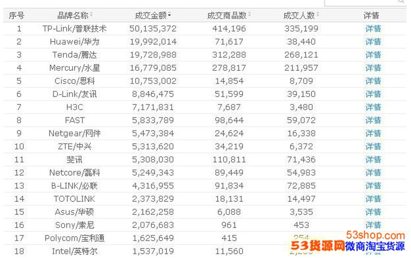 淘宝选购指南：让每一笔购物都物超所值