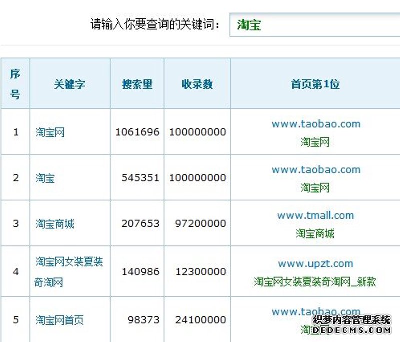 淘宝购物:在线零售的新浪潮